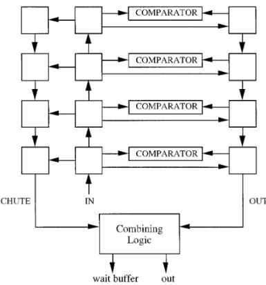 FIG. 5. The multipath omega network augmented by an extra stage [3].