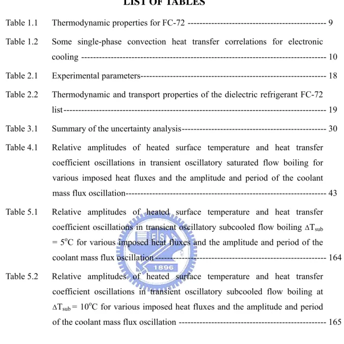 Table 1.1  Thermodynamic properties for FC-72 ----------------------------------------------- 9  Table 1.2  Some single-phase convection heat transfer correlations for electronic 