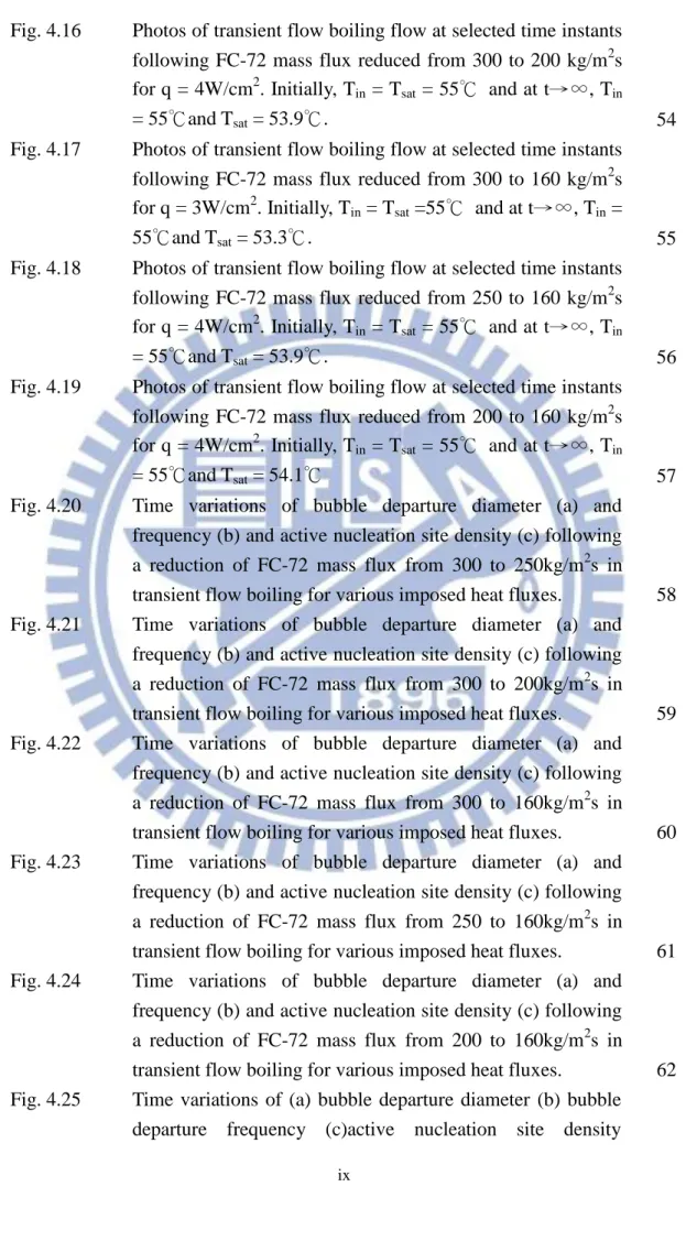 Fig. 4.16  Photos of transient flow boiling flow at selected time instants  following FC-72 mass flux reduced from  300 to 200 kg/m 2 s  for q = 4W/cm 2 