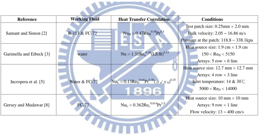 Table 1.2 Some single-phase convection heat transfer corrections for electronics cooling