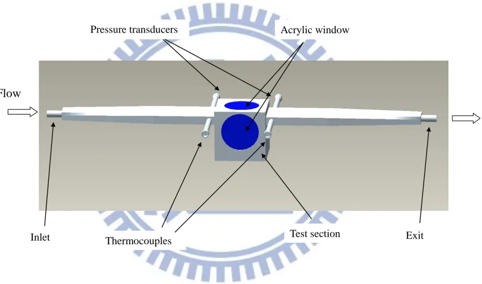 Fig. 2.2 Three dimensional plots of test section along with inlet and outlet section 