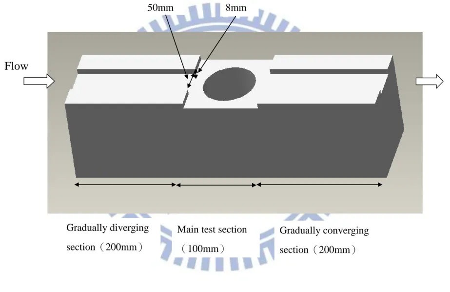 Fig. 2.3 Three-dimensional plots of the test section in rectangular flow channel     
