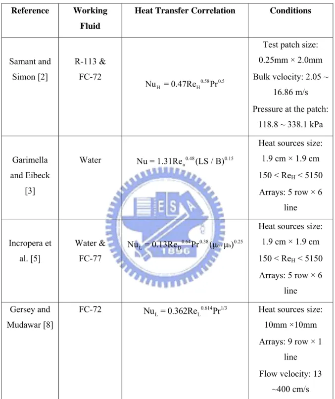 Table 1.2 Some single-phase convection heat transfer correlations for electronics  cooling