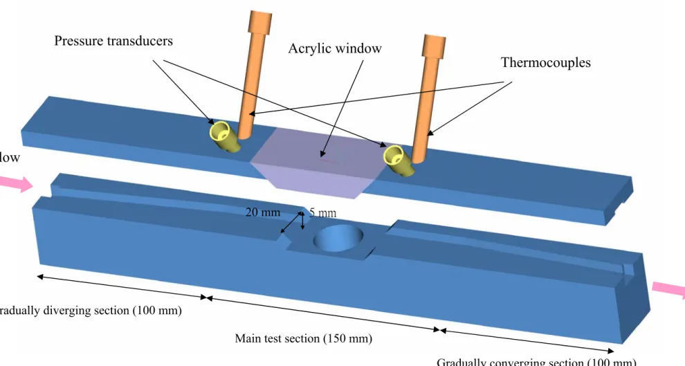 Fig. 2.3 Three-dimensional plots illustrating the test section in the rectangular flow channel