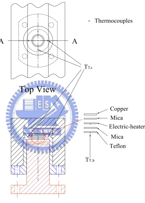 Fig. 2.7 Locations of the thermocouples inside the cylindrical-hollow Teflon  block. 