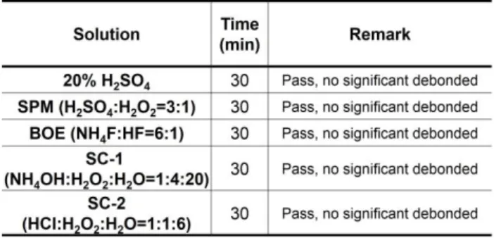 Fig. 4 (a) OM images of laser ablated on photolysis polymer and  amorphous  silicon  at  different  laser  power