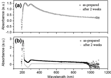 Fig. 1. Raman spectrum of raw SWNTs materials, where the inset is the corresponding detail of RBM spectrum.