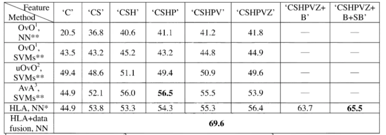 Fig. 4. The comparisons of prediction accuracy rates Q of our previous work (Huang et al