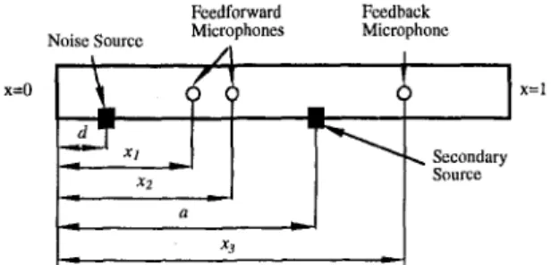 Fig. 1 Schematic diagram of a finite-length duct (all the variable are  dimensionless) 