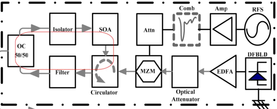 Fig. 1 Schematic diagram of the backward optical-injection mode-locked SOAFL based femtosecond soliton generator
