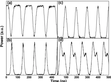 Fig. 8 Pulse shape (left) and spectra (right) of Mode-locked (dotted), dispersion compensated (dashed), and soliton compressed  (solid) SOAFL pulse shapes 10 GHz 