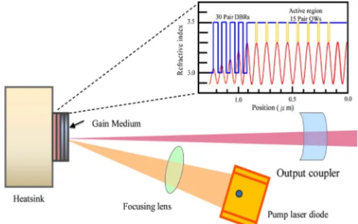 Fig. 1 , together with the refractive index profile and
