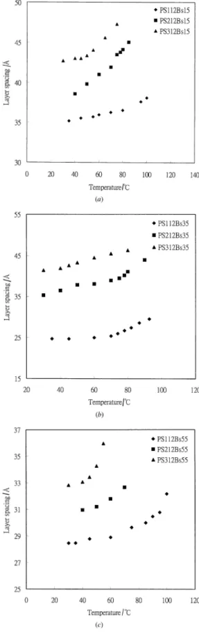 Figure 2. X-ray di ﬀraction measurements for PS112Bs15.