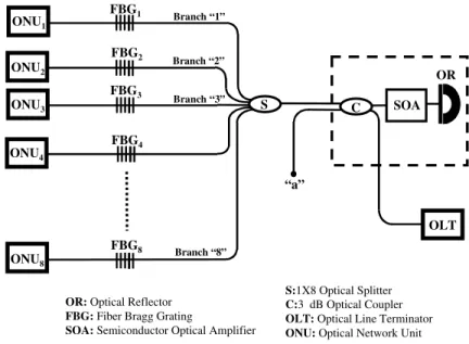 Fig. 1 shows the proposed ﬁber laser sensor