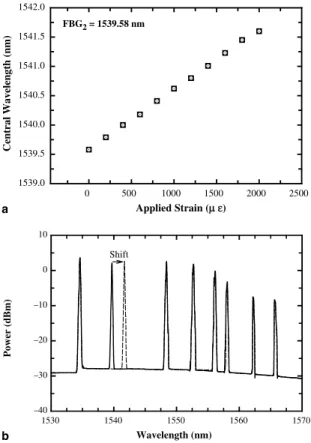 Fig. 4. The strain versus the lasing wavelength when the diﬀerent strain was applied on FBG 2 (k 2 = 1539.58 nm) observed at the ‘‘a’’ position.