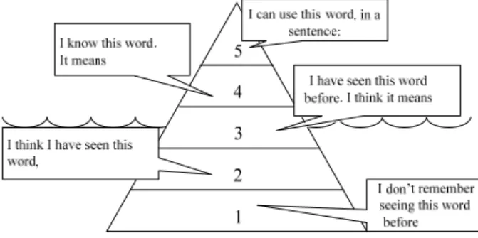 Fig. 2. Iceberg representation of the VKS of Wesche &amp;  Paribakht (1996) 