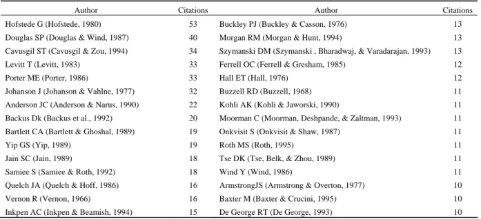 Table 1. Top 30 scholars selected for the co-citation analysis from 1997 to 2006 (citation frequency  ≥ 10) 