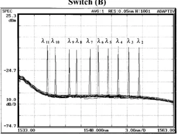 Figure 4 depicts the laser conﬁguration with a tunable Fabry–Perot (FP) ﬁlter as a wavelength selection element