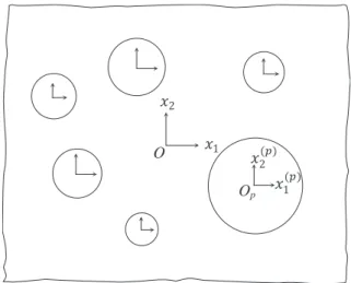 Fig. 1. The cross-section of the multiple ﬁbers composite.