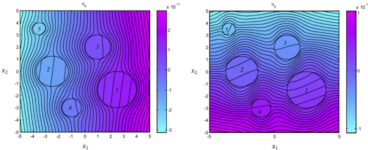 Fig. 4 shows the hoop stress in the matrix along the