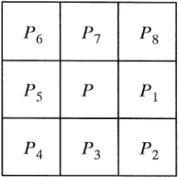 Fig. 5. Result of line removing and connected-component detection.Fig. 4. The 3;3 windows used in line removal.