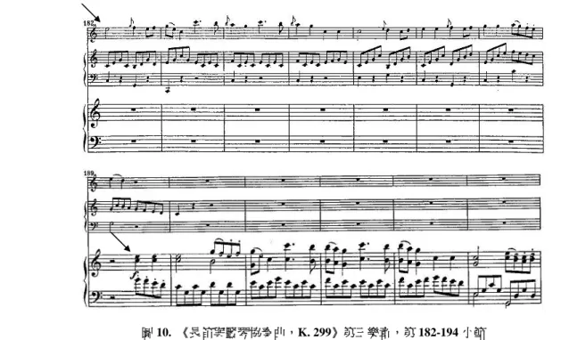 圖 10.  《長笛與豎琴協奏曲，K. 299》第三樂章，第 182-194 小節 