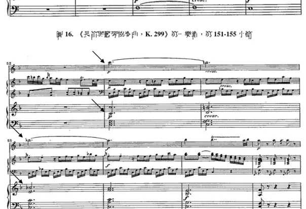 圖 18.  《長笛與豎琴協奏曲，K. 299》第三樂章，第 167-174 小節 