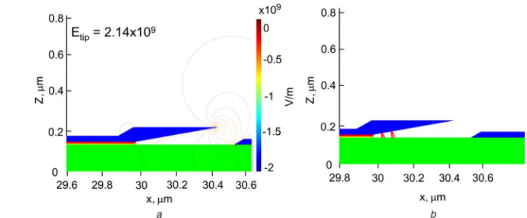 Fig. 3a . With larger electric ﬁeld around the tip, a few emitted electrons are attracted by the cathodes, as shown in