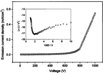FIG. 2. TEM images of nanofiber, obtained with CO 2 carrier gas that flows horizontally.