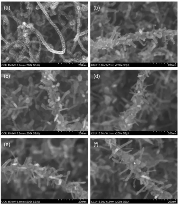 Fig. 4. XRD pattern of CNT–ZnO composite materials with different growth temperature of underlying CNTs.