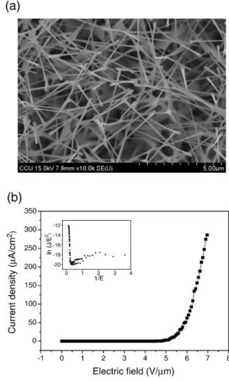 Fig. 5. (a) Emission current density versus electric ﬁeld, and (b) the corresponding F–N plot of the underlying CNTs with different growth temperature.