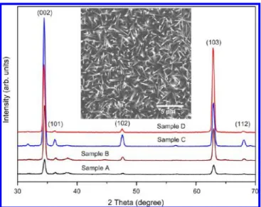 Figure 3. Room temperature PL spectra of ZnO sample A, B, C, and D, respectively. The inset (a) shows the fwhm of the 3.27 eV peak for sample D, and inset (b) shows the purely bluish emission taken from sample D.