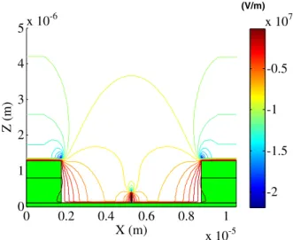 Fig. 3. (Color online) Comparison between the simulation and measure- measure-ment of the collected emission current for the fabricated AAO–CNTs’ triode