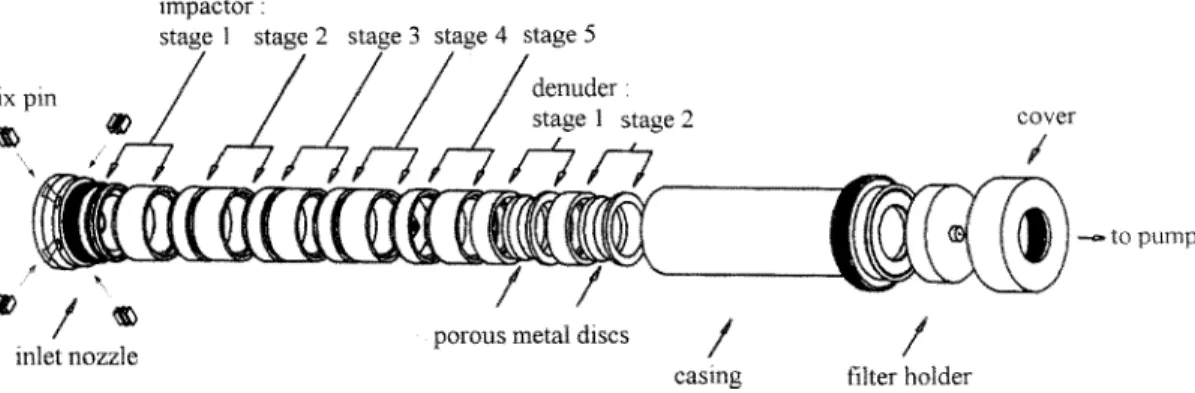 Figure 1. Schematic diagram of the porous-metal denuder sampler.