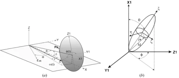 Figure 2 presents the calculated IR absorbance patterns for parallel and perpendicular infrared dipole moments