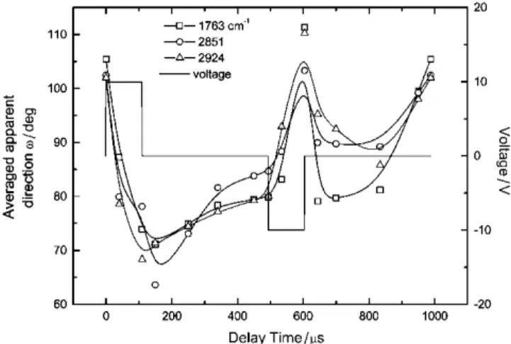 Figure 12. Transient orientations of several molecular seg- seg-ments associated with the C~O moiety and alkyl chain are presented as a function of delay time