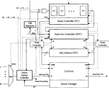 Fig. 1. Implementation architecture of the proposed traffic controller.