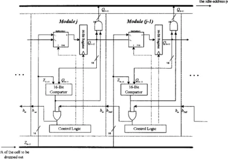 Fig. 2. The architecture of the push-out controller.