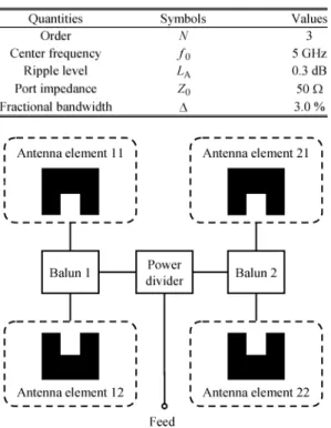Fig. 1. Functional block diagram of the filtering micristrip antenna array.