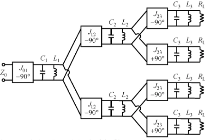 Fig. 3. Equivalent lumped circuit of the filtering microstrip antenna array.