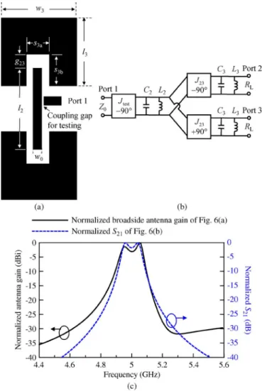 Fig. 7 shows the results of both the full-wave simulation and the lumped circuit model