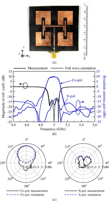 Fig. 9. (a) Photograph of the fabricated filtering microstrip array antenna. (b) Reflection coefficient and broadside antenna gain response