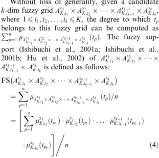 Table FGTTFS is implemented to generate frequent fuzzy grids. FGTTFS consists of the following substructures: