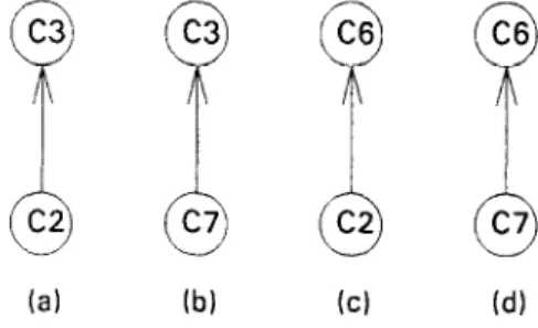 Fig.  5.  Inheritance  hierarchies. 