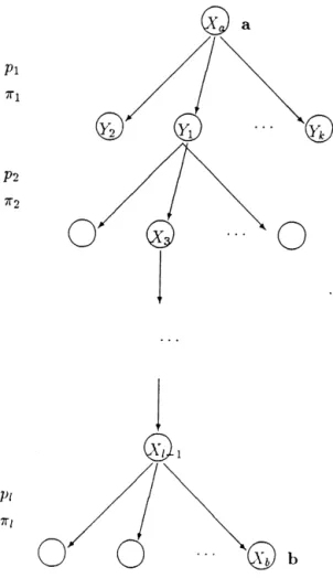 Fig. 8. The X a node is an ancestor of X b in T.