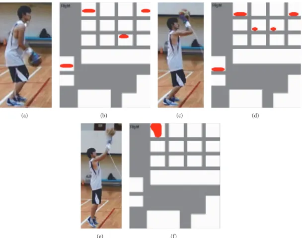 Figure 2: Photographs while shooting a ball and the finger and palm pressure distribution of the school basketball team member at the following stages: (a, b) holding the ball, (c, d) lifting the ball overhead, and (e, f) the moment before shooting the bal