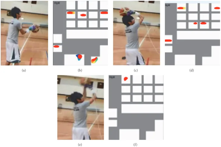Figure 3: Photographs while shooting a ball and the finger and palm pressure distribution of the department basketball team member at the following stages: (a, b) holding the ball, (c, d) lifting the ball overhead, and (e, f) the moment before shooting the