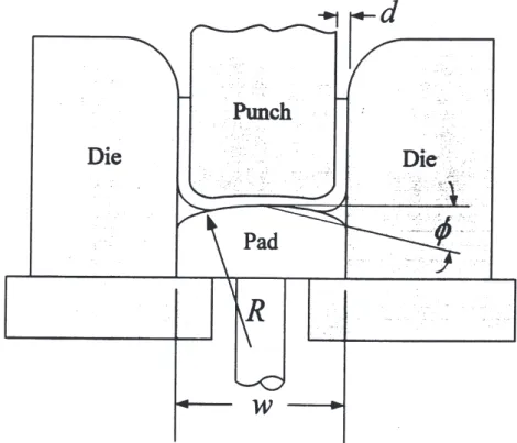 Fig. 1. Illustration of “arc bottoming”.