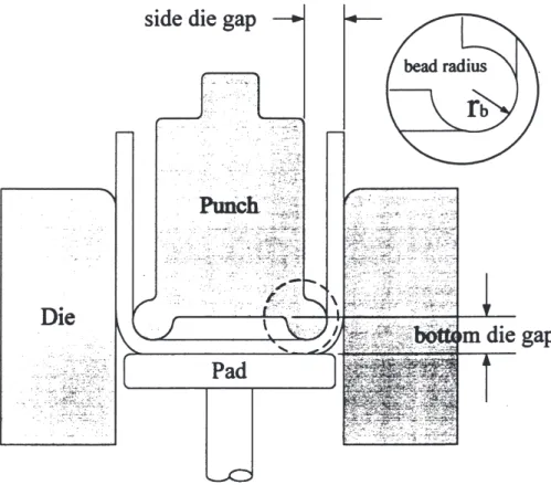Fig. 2. The pinching die technique.