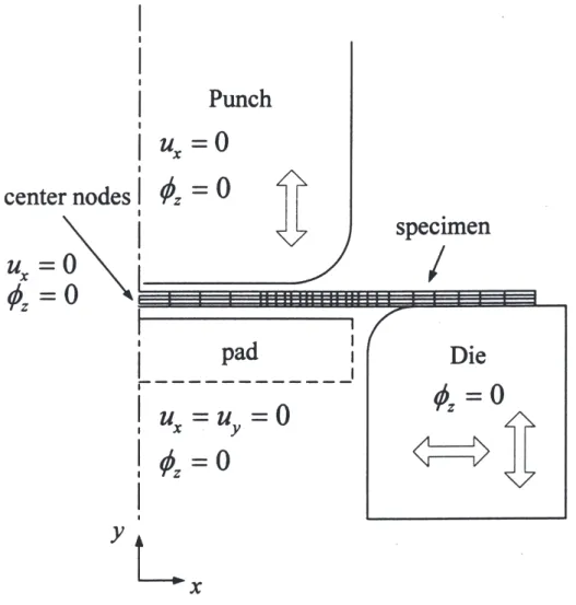 Fig. 6. Mesh and boundary conditions.
